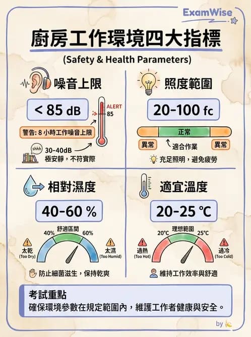營養 - 工作場所安全與環境衛生 - AI 圖文解析預覽