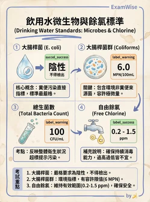 營養 - 食品安全衛生管理 - AI 圖文解析預覽