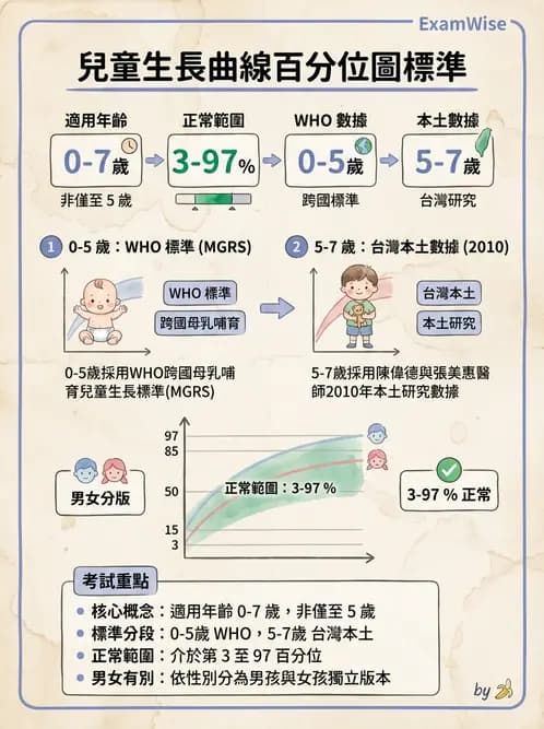 營養 - 體位評估 - AI 圖文解析預覽