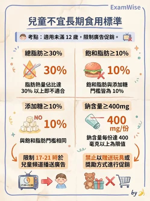 營養 - 營養標示與食品法規 - AI 圖文解析預覽