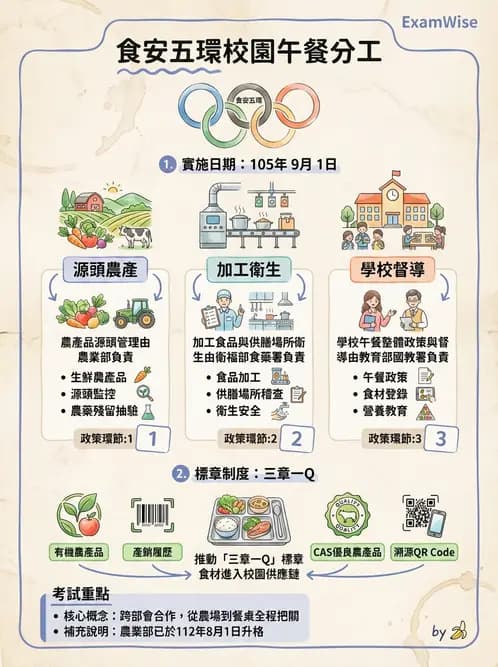 營養 - 學校營養政策 - AI 圖文解析預覽