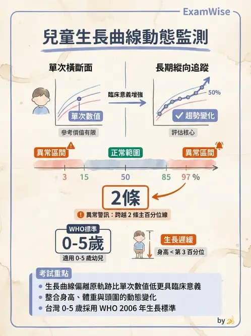 營養 - 體位評估 - AI 圖文解析預覽