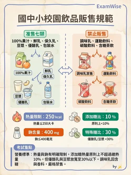 營養 - 學校營養政策 - AI 圖文解析預覽