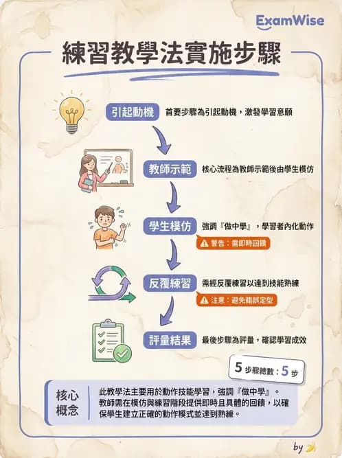 營養 - 營養教育與諮詢 - AI 圖文解析預覽