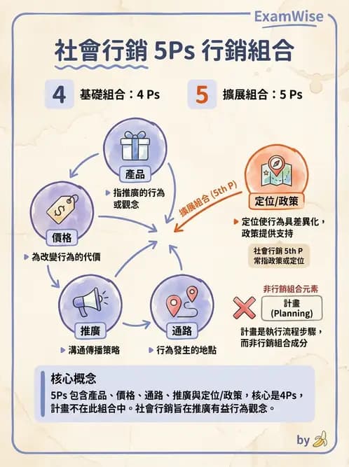 營養 - 社區營養計畫規劃與行銷 - AI 圖文解析預覽
