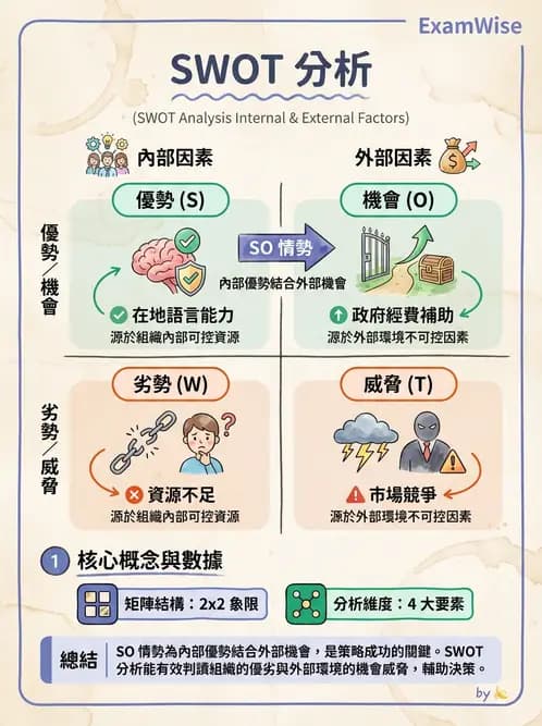 營養 - 社區營養計畫規劃與行銷 - AI 圖文解析預覽