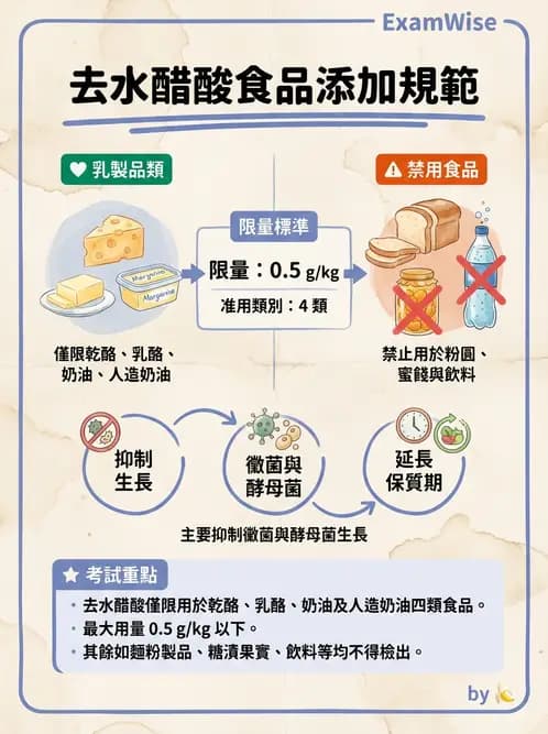 營養 - 食品添加物 - AI 圖文解析預覽