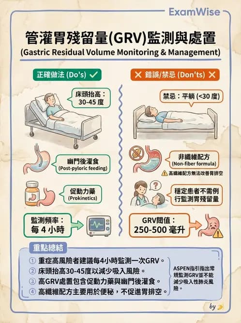 營養 - 營養支持 - AI 圖文解析預覽