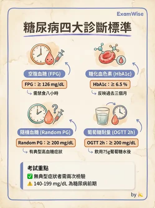 營養 - 糖尿病與代謝症候群 - AI 圖文解析預覽