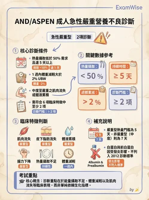 營養 - 營養評估與照護程序 - AI 圖文解析預覽