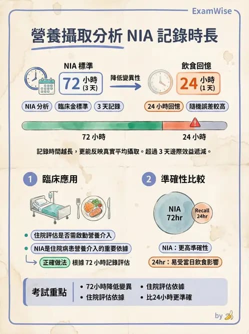 營養 - 營養評估與照護程序 - AI 圖文解析預覽