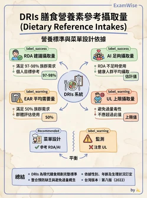 營養 - 菜單計劃原則與標準食譜 - AI 圖文解析預覽
