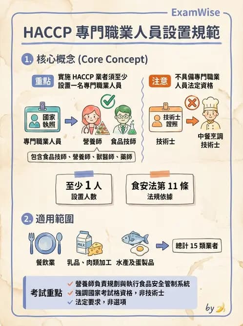 營養 - 人事管理 - AI 圖文解析預覽