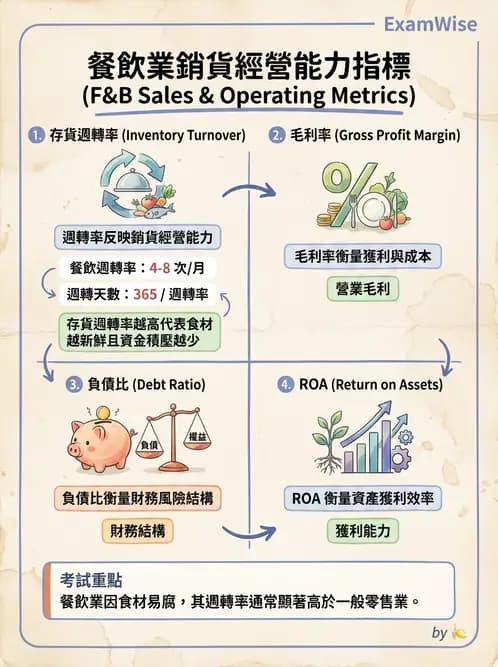 營養 - 成本結構、損益分析與財務管理 - AI 圖文解析預覽
