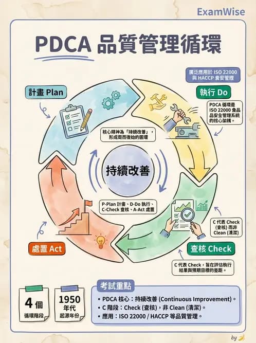 營養 - 品質管理工具與方法 - AI 圖文解析預覽