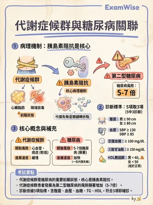 營養 - 國民營養現況與慢性病趨勢 - AI 圖文解析預覽