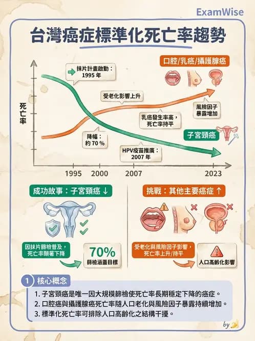 營養 - 國民營養現況與慢性病趨勢 - AI 圖文解析預覽