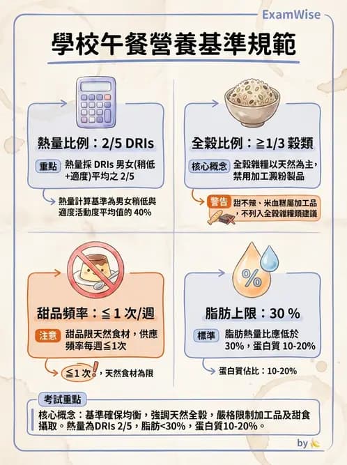 營養 - 學校營養政策 - AI 圖文解析預覽