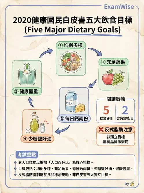 營養 - 社區營養計畫規劃與行銷 - AI 圖文解析預覽