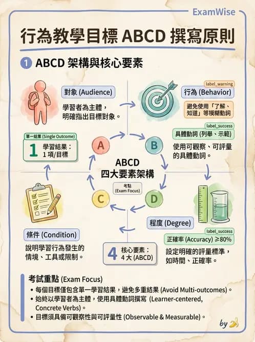 營養 - 營養教育與諮詢 - AI 圖文解析預覽