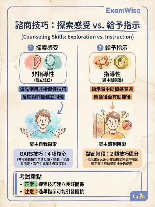 營養 - 營養教育與諮詢 - AI 圖文解析預覽