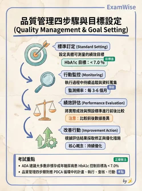 營養 - 社區營養計畫評價 - AI 圖文解析預覽