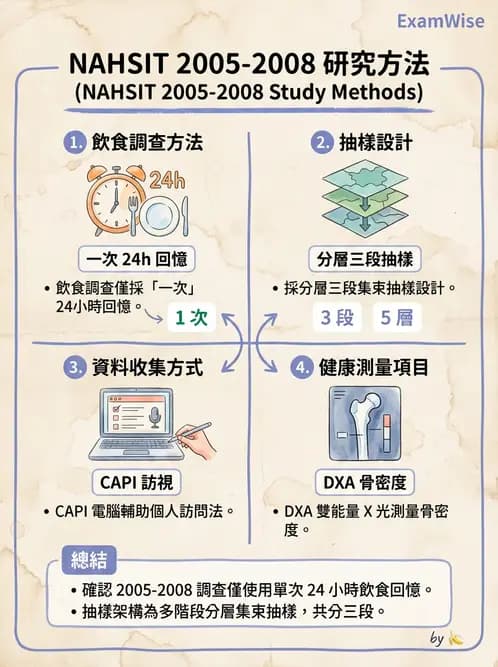 營養 - 國民營養健康狀況變遷調查 - AI 圖文解析預覽