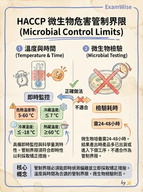 營養 - 餐飲場所設施與食材管理 - AI 圖文解析預覽