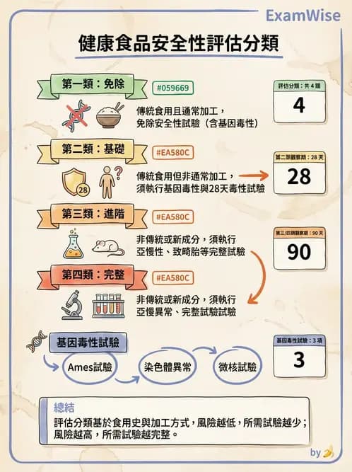 營養 - 食品安全性評估 - AI 圖文解析預覽