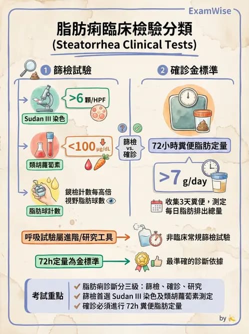 醫檢師 - 糞便常規檢查 - AI 圖文解析預覽