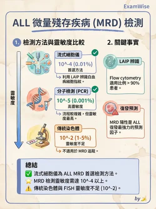 醫檢師 - 腫瘤疾病基因檢測 - AI 圖文解析預覽