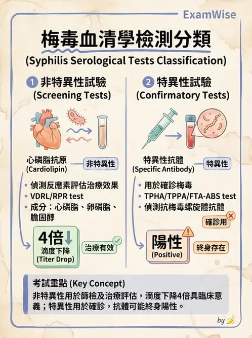 醫檢師 - 特殊病原體 - AI 圖文解析預覽