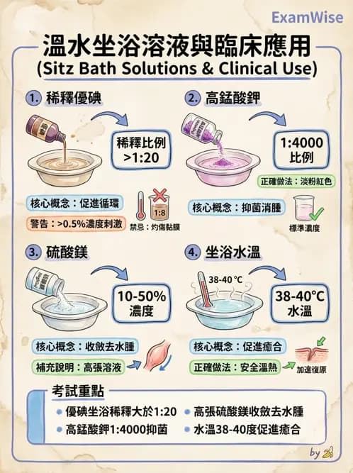 護理師 - 冷熱療法 - AI 圖文解析預覽