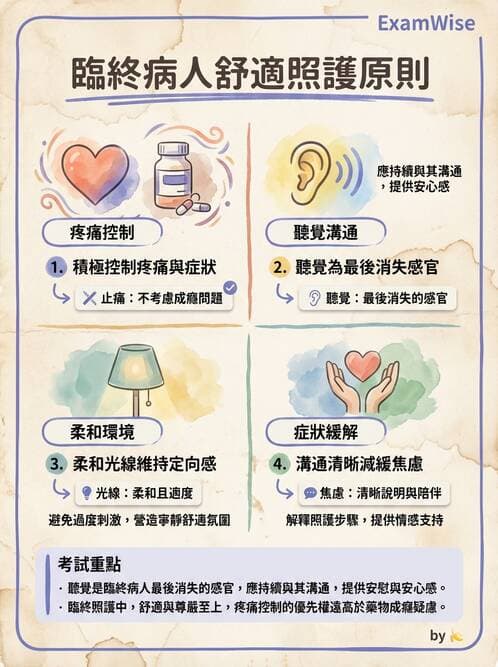 護理師 - 臨終與哀傷護理 - AI 圖文解析預覽