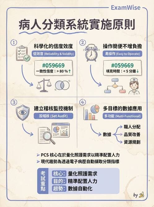 護理師 - 護理照護模式與工作設計 - AI 圖文解析預覽
