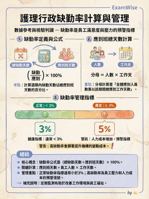 護理師 - 人力資源與排班管理 - AI 圖文解析預覽