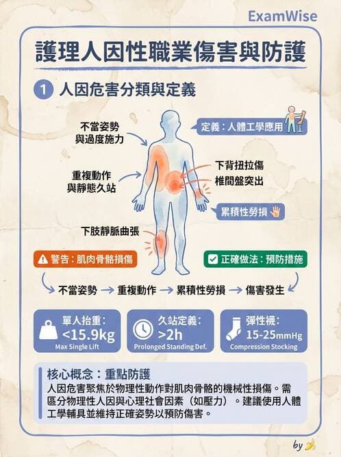 護理師 - 護理法規與倫理困境 - AI 圖文解析預覽