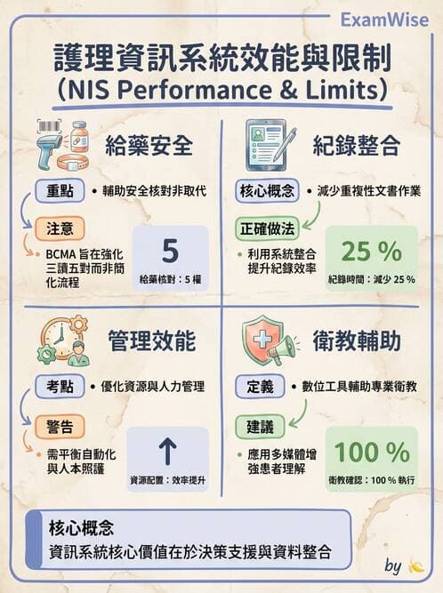 護理師 - 品質管理與病人安全 - AI 圖文解析預覽