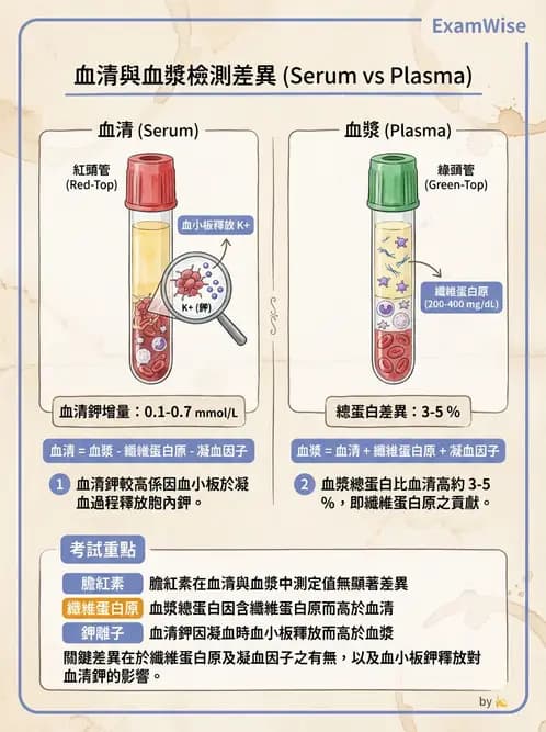 醫檢師 - 品質管理與數據判讀 - AI 圖文解析預覽