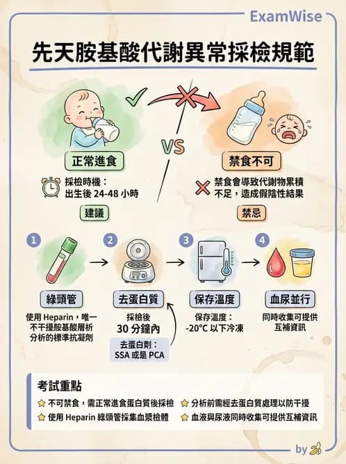 醫檢師 - 胺基酸代謝與先天性疾病 - AI 圖文解析預覽