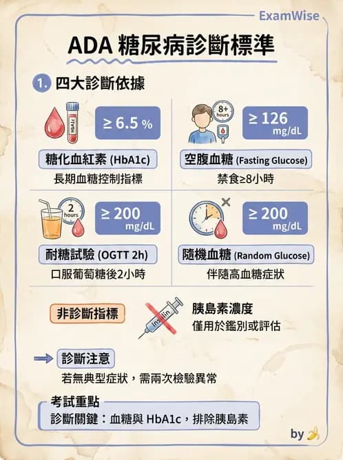 醫檢師 - 醣類代謝與糖尿病 - AI 圖文解析預覽