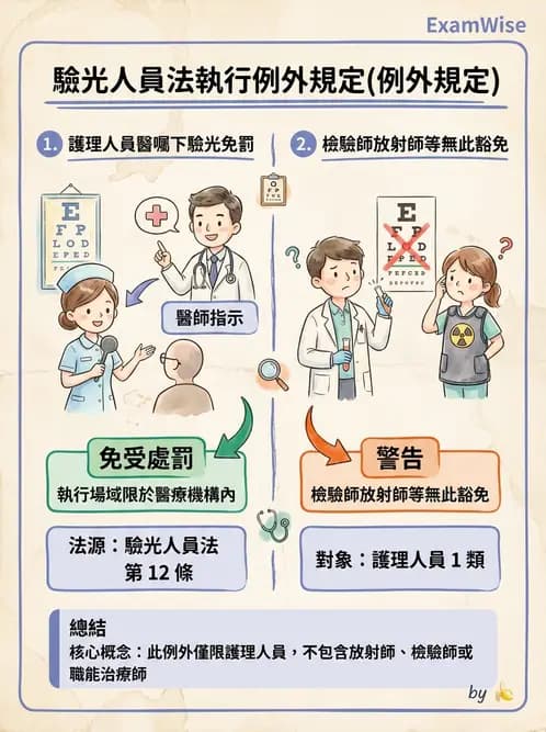 驗光師 - 業務範圍與轉介 - AI 圖文解析預覽