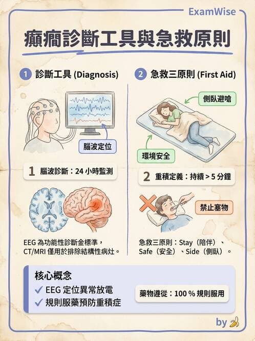 護理師 - 神經退化疾病與癲癇 - AI 圖文解析預覽