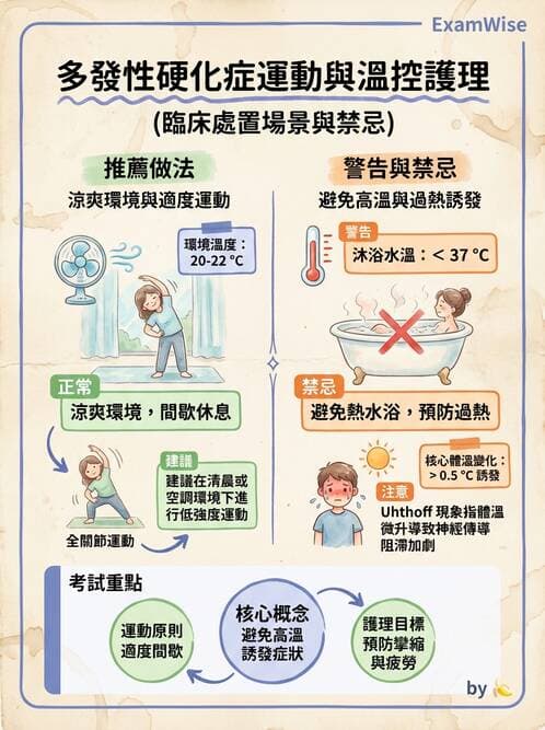 護理師 - 神經退化疾病與癲癇 - AI 圖文解析預覽