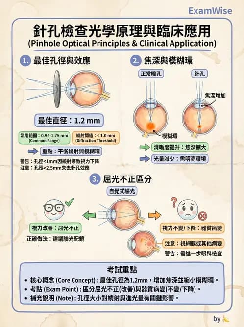 驗光師 - 自覺式驗光流程與球面度判讀 - AI 圖文解析預覽