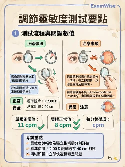驗光師 - 調節功能異常與處置 - AI 圖文解析預覽