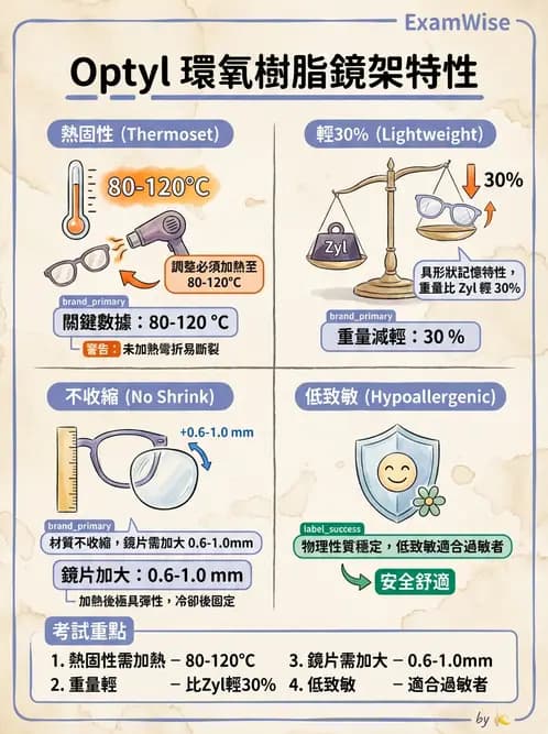 驗光師 - 鏡框規格 - AI 圖文解析預覽