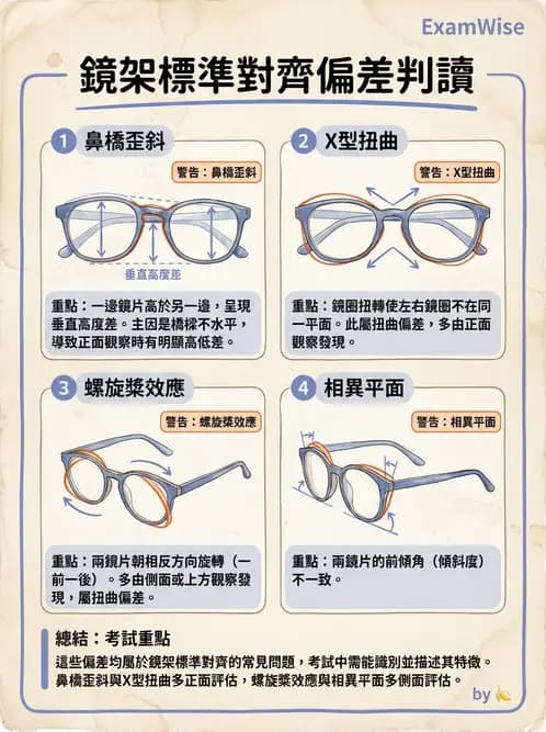 驗光師 - 鏡架配適與調整 - AI 圖文解析預覽