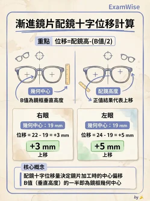 驗光師 - 漸進多焦點鏡片 - AI 圖文解析預覽