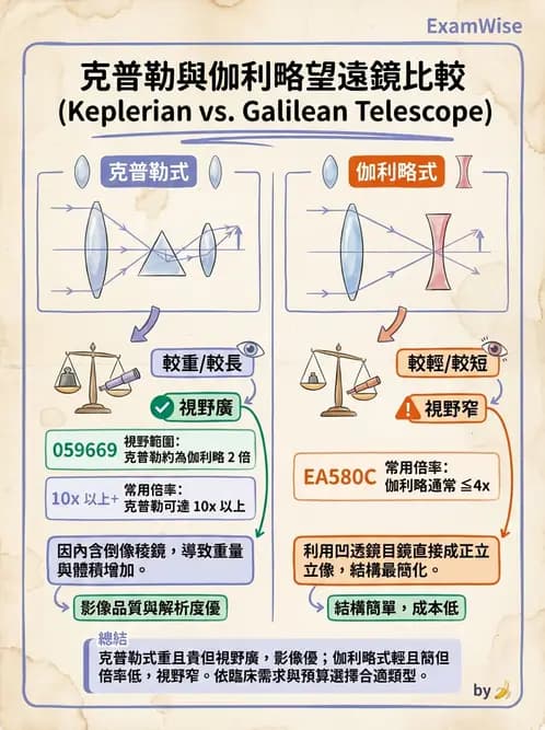 驗光師 - 望遠鏡光學原理與計算 - AI 圖文解析預覽